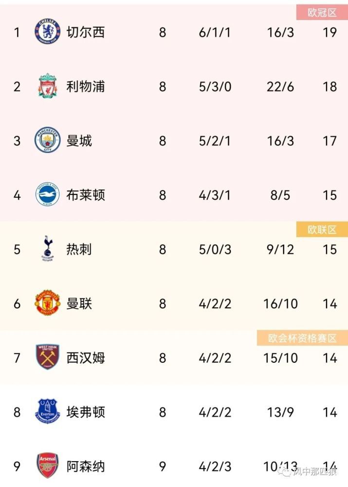 时尚走秀